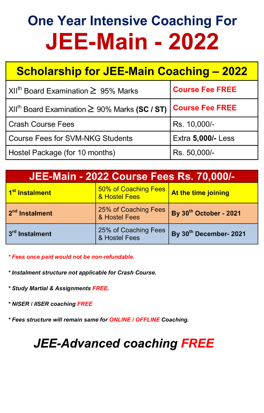 Jee Main 2022 Coaching Scholarship Riset